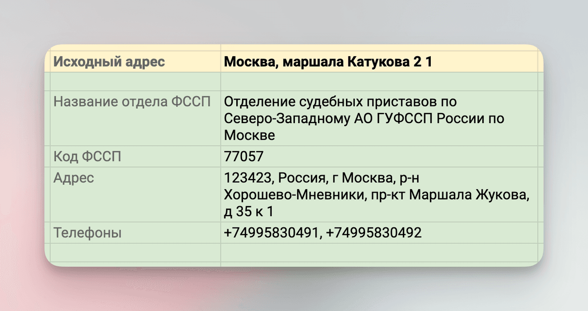 Определение территориального Отдела Судебных Приставов по адресу должника